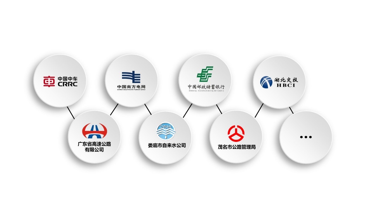 企業(yè)組織調(diào)研 企業(yè)組織調(diào)研