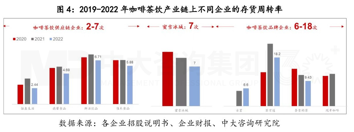 從產業鏈視角剖析蜜雪冰城的商業模式丨蜜雪冰城的商業模式你看懂了多少（二）