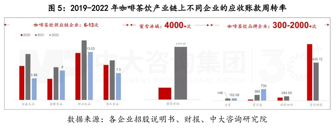 從產業鏈視角剖析蜜雪冰城的商業模式丨蜜雪冰城的商業模式你看懂了多少（二）