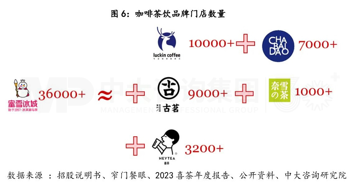 從產業鏈視角剖析蜜雪冰城的商業模式丨蜜雪冰城的商業模式你看懂了多少（二）