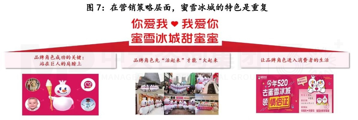 從產業鏈視角剖析蜜雪冰城的商業模式丨蜜雪冰城的商業模式你看懂了多少（二）