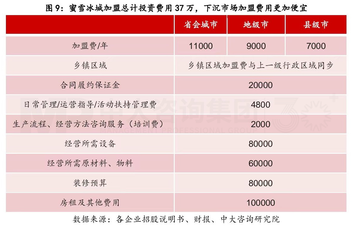 從產業鏈視角剖析蜜雪冰城的商業模式丨蜜雪冰城的商業模式你看懂了多少（二）