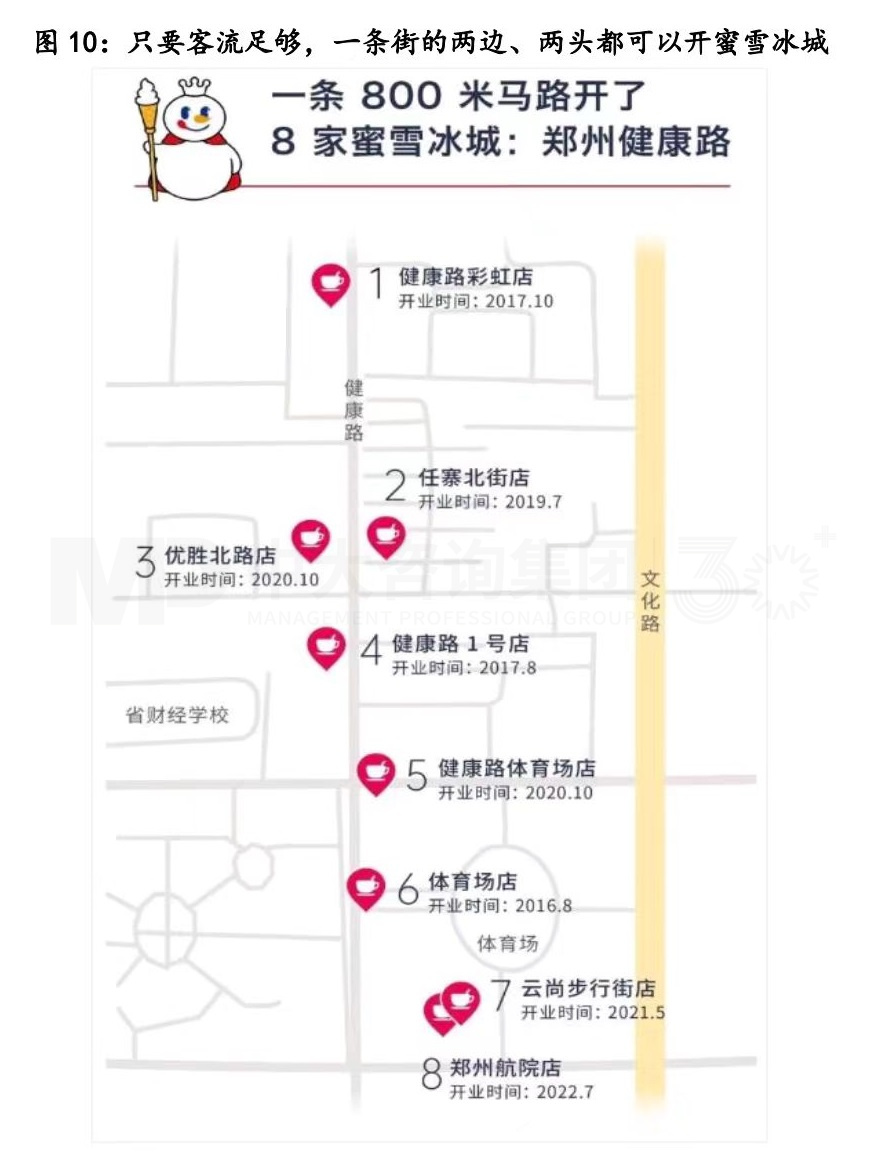 從產業鏈視角剖析蜜雪冰城的商業模式丨蜜雪冰城的商業模式你看懂了多少（二）