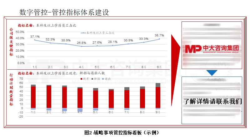 管控指標體系建設 管控指標體系建設