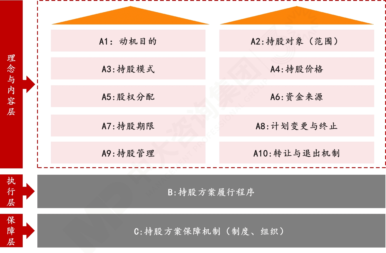 員工持股 員工持股