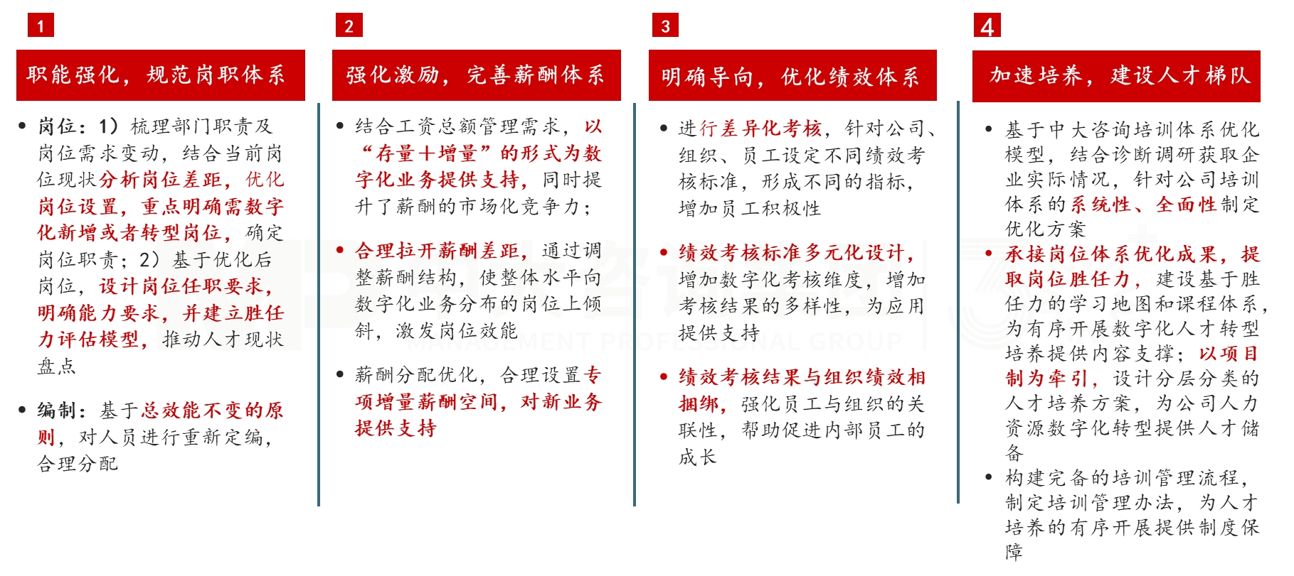 數字化轉型下的人資改革