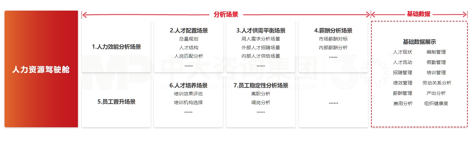 人力資源駕駛艙