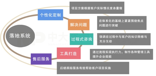 品牌戰略規劃 品牌戰略規劃