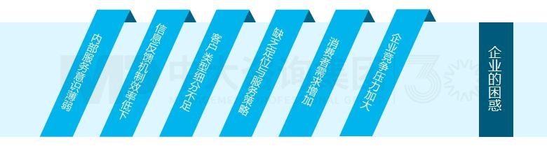 客戶服務體系搭建