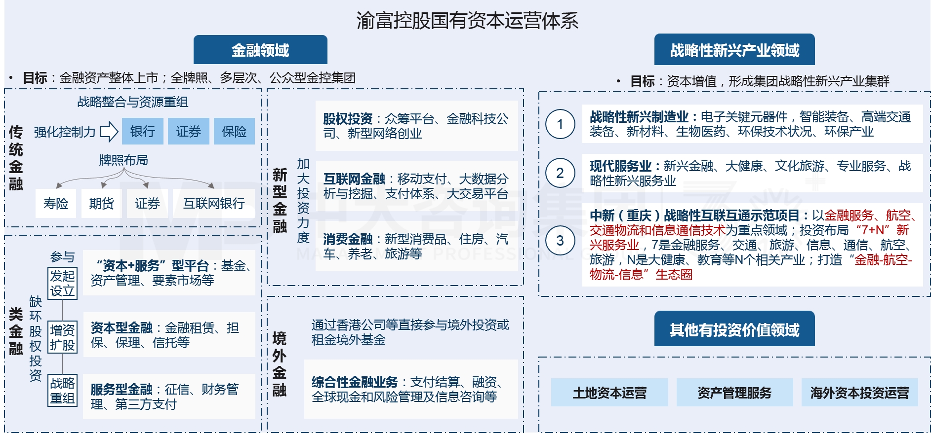 兩類公司改組組建與發(fā)展 兩類公司改組組建與發(fā)展