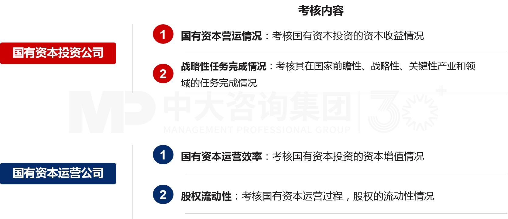 兩類公司改組組建與發(fā)展 兩類公司改組組建與發(fā)展