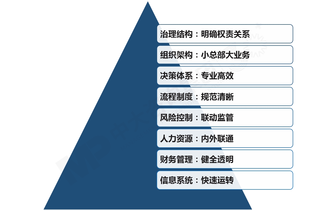 兩類公司改組組建與發(fā)展 兩類公司改組組建與發(fā)展