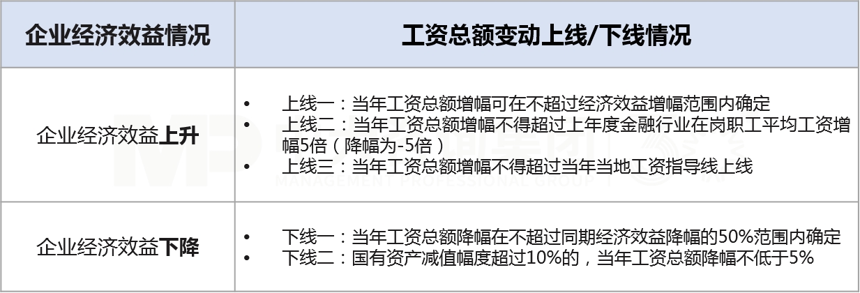 工資決定機(jī)制改革