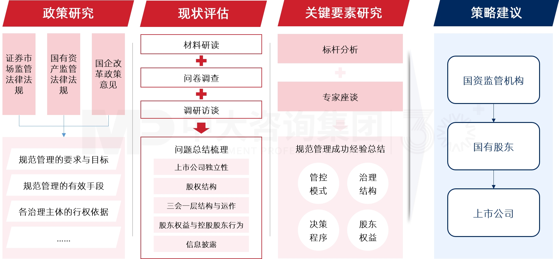 上市公司高質量發展
