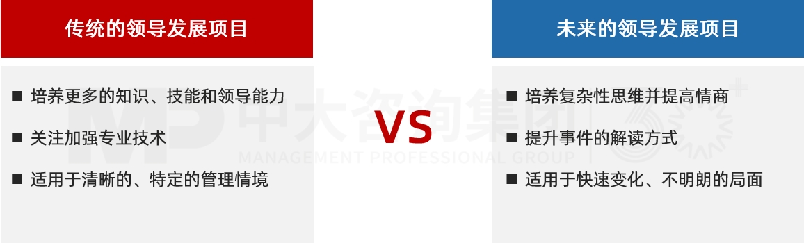 未來領導力訓練營 未來領導力訓練營