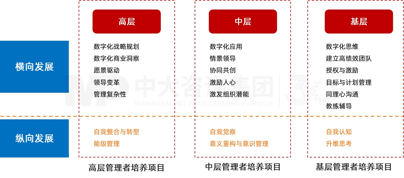 未來領導力訓練營 未來領導力訓練營