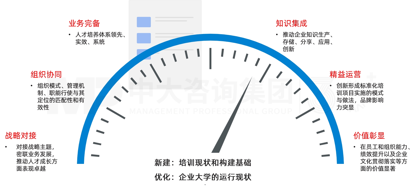 企業大學規劃 企業大學規劃