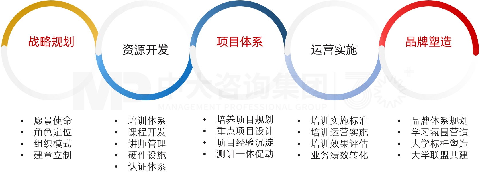 企業大學規劃 企業大學規劃