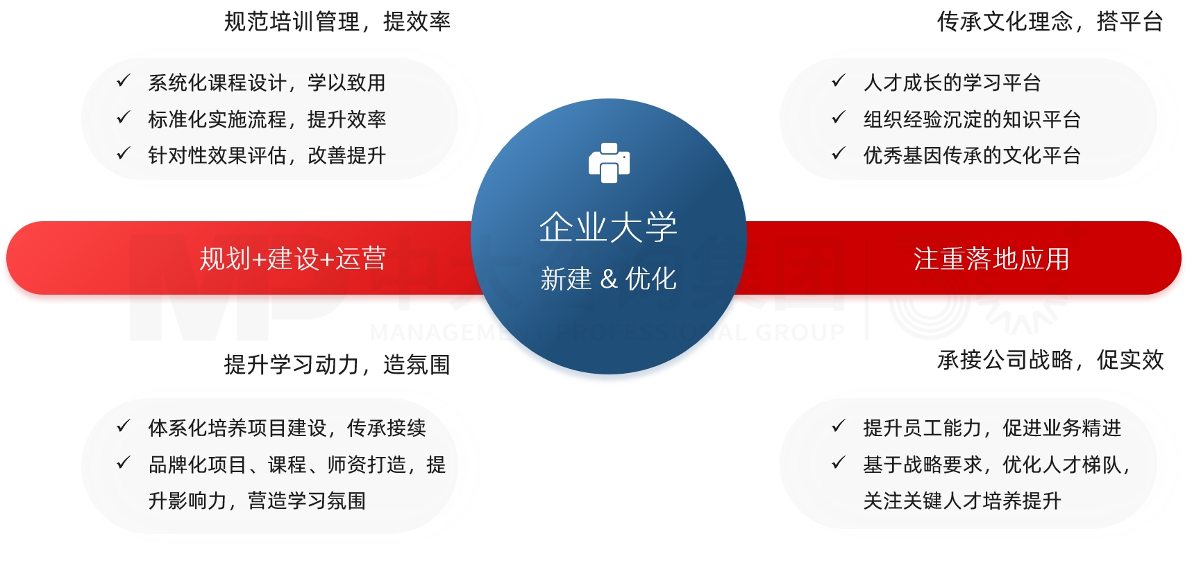 企業大學規劃 企業大學規劃
