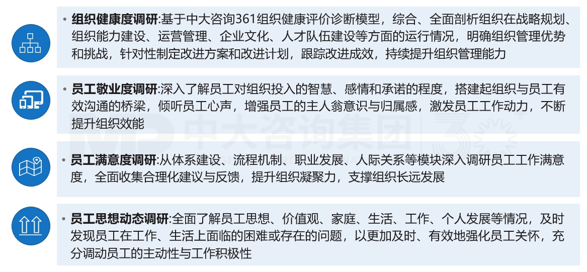 企業(yè)組織調(diào)研 企業(yè)組織調(diào)研