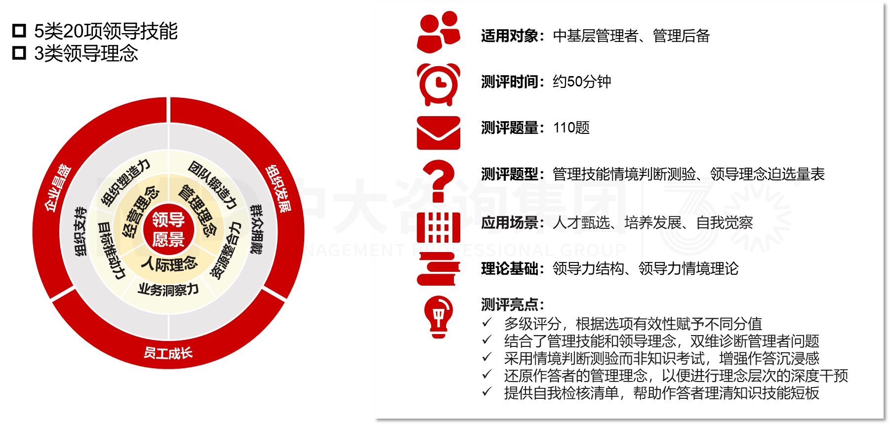 場景化人才測評