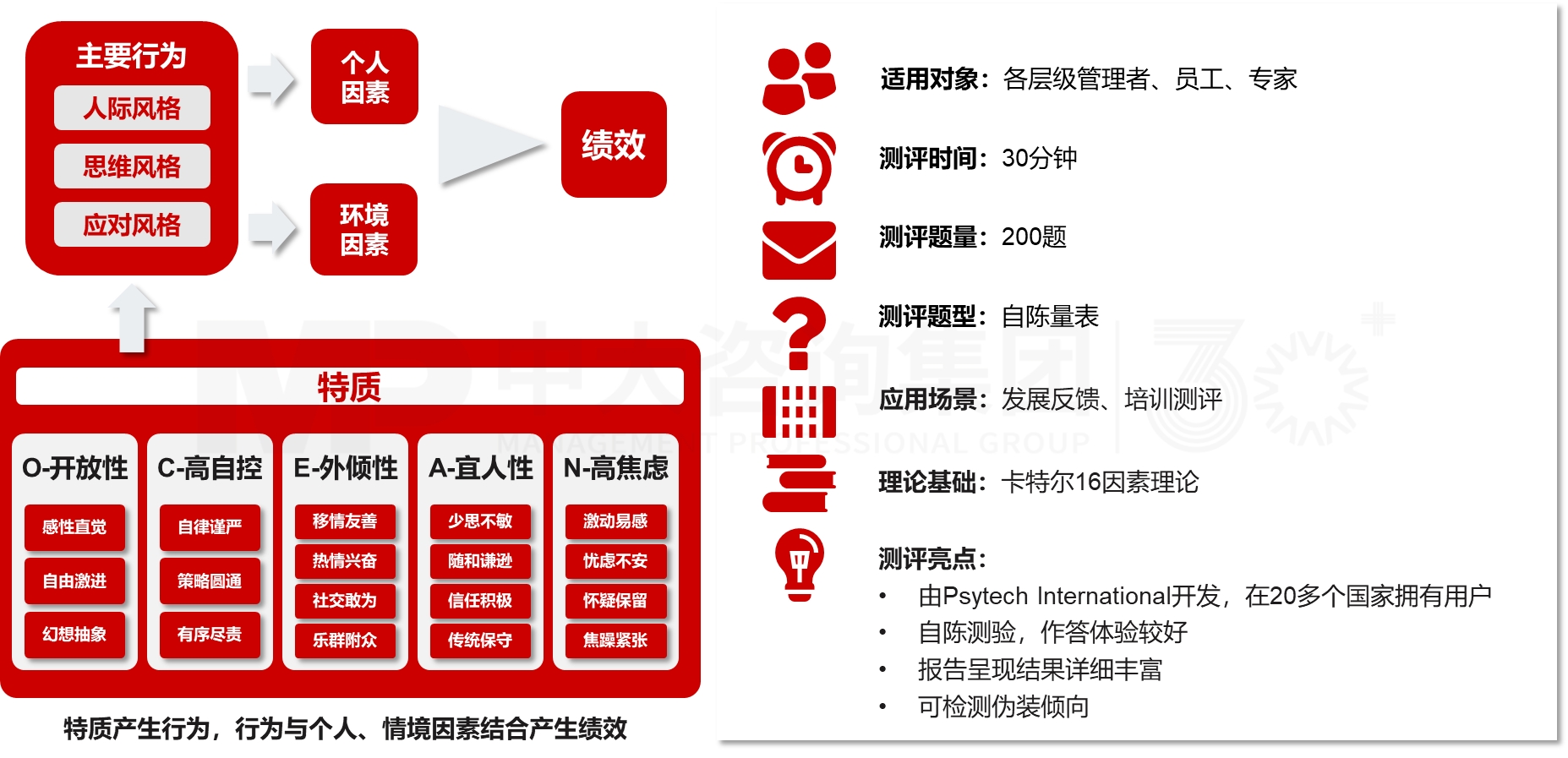 場景化人才測評