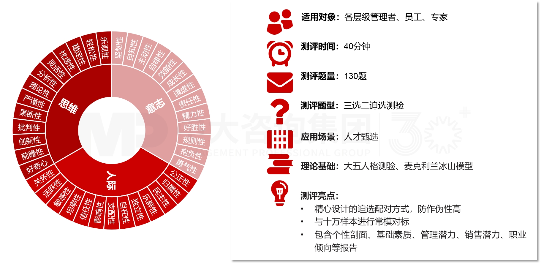 場景化人才測評