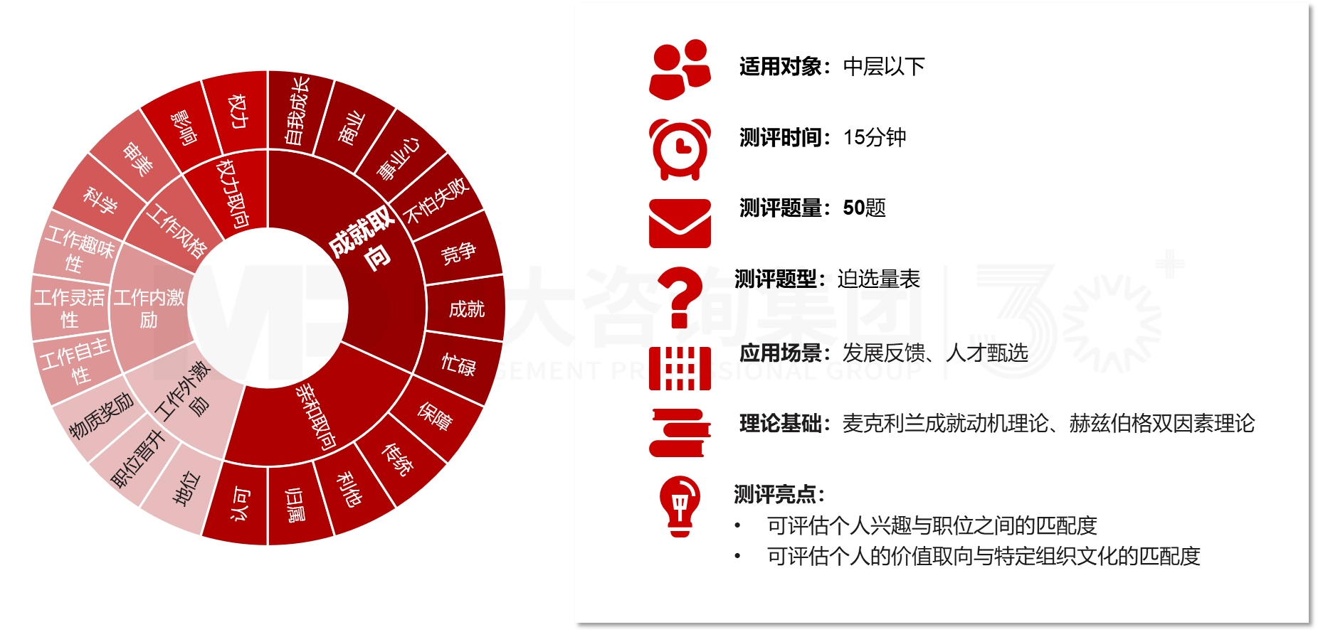 場景化人才測評