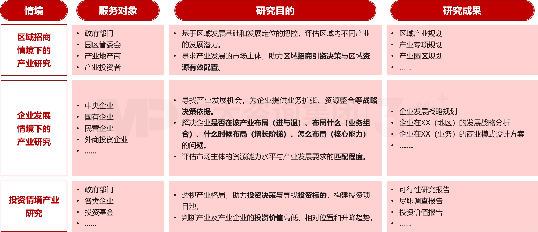 產業研究 產業研究