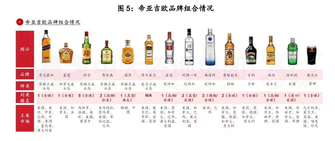 復(fù)盤一流企業(yè)全球化歷程,白酒企業(yè)如何揚(yáng)帆出海? 復(fù)盤一流企業(yè)全球化歷程,白酒企業(yè)如何揚(yáng)帆出海?