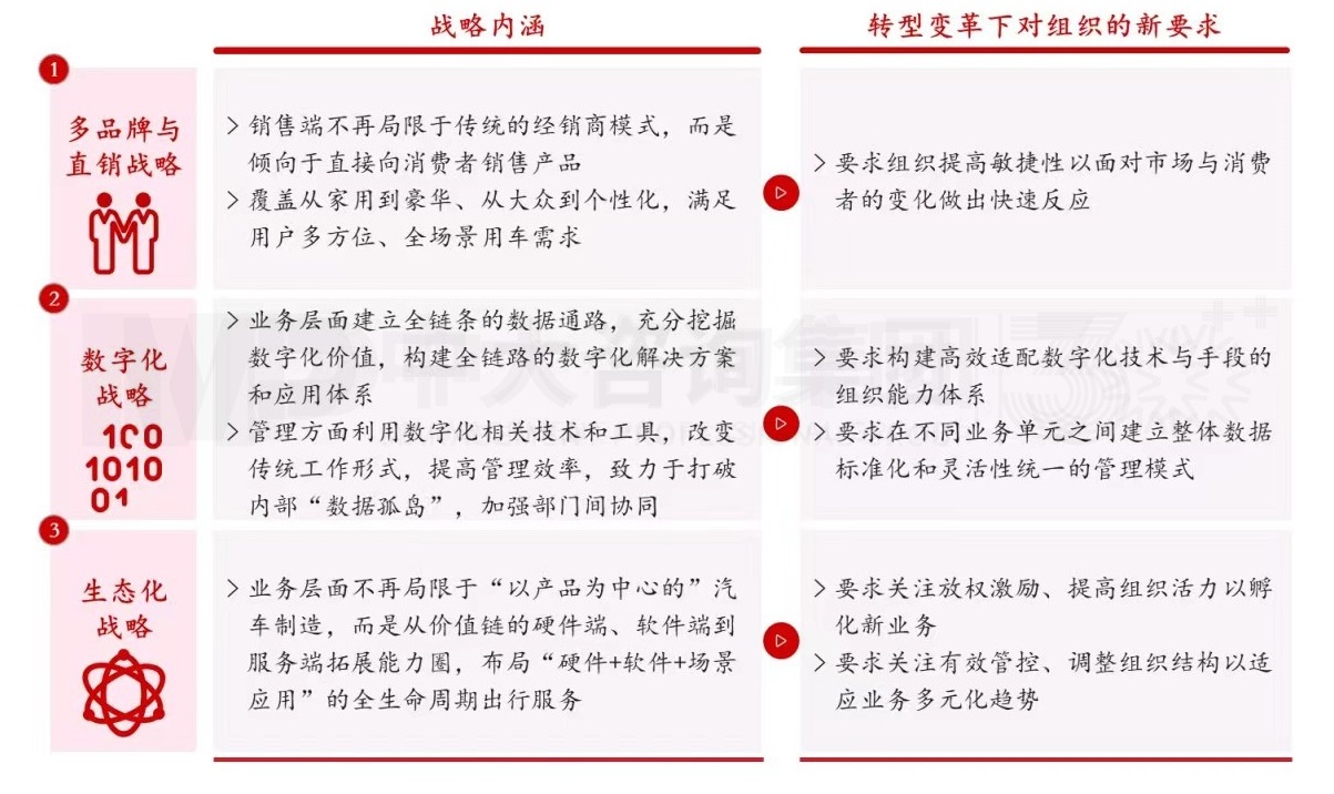 大型組織如何適應戰略變革? 大型組織如何適應戰略變革?