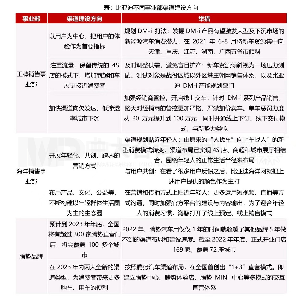 大型組織如何適應戰略變革? 大型組織如何適應戰略變革?