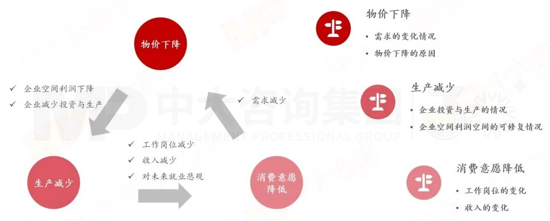 2024年中國經濟真的要硬著陸嗎 丨 中國宏觀經濟深度研判與2024年經濟預判