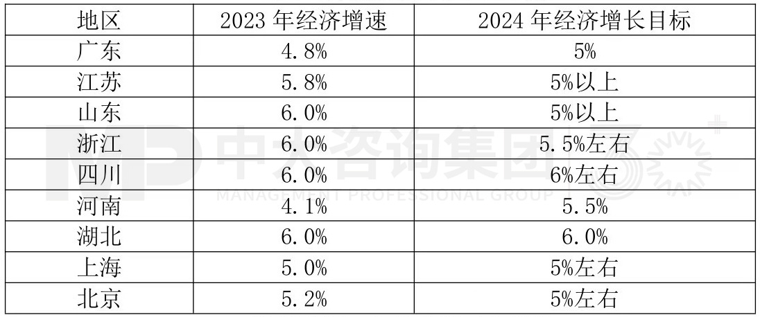 2024年中國經濟真的要硬著陸嗎 丨 中國宏觀經濟深度研判與2024年經濟預判