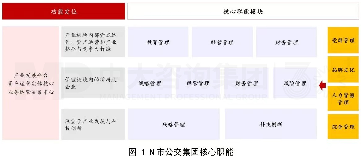 傳統公交企業組織架構優化思考 傳統公交企業組織架構優化思考
