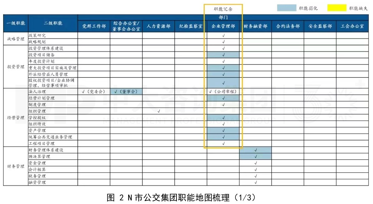 傳統公交企業組織架構優化思考 傳統公交企業組織架構優化思考
