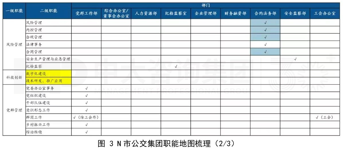 傳統公交企業組織架構優化思考 傳統公交企業組織架構優化思考