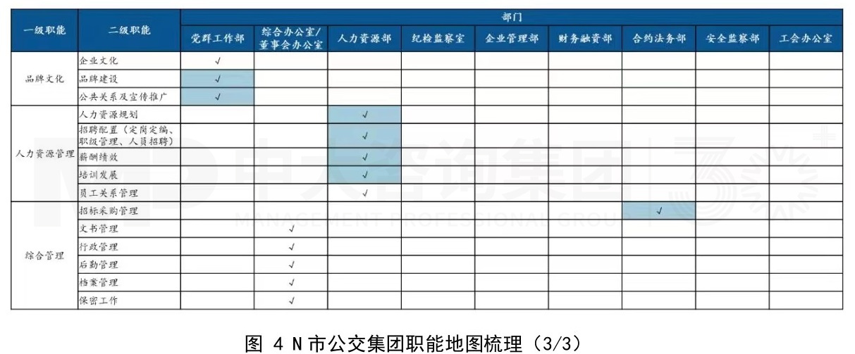 傳統公交企業組織架構優化思考 傳統公交企業組織架構優化思考