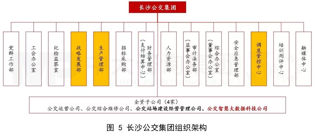 傳統公交企業組織架構優化思考 傳統公交企業組織架構優化思考