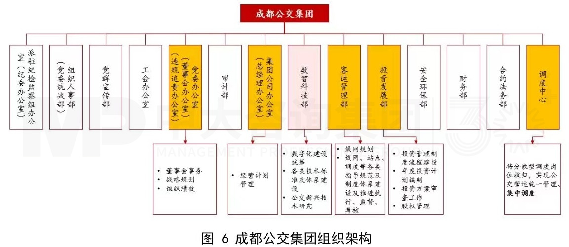 傳統公交企業組織架構優化思考 傳統公交企業組織架構優化思考