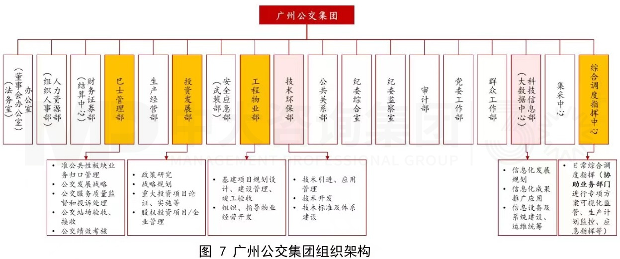 傳統公交企業組織架構優化思考 傳統公交企業組織架構優化思考