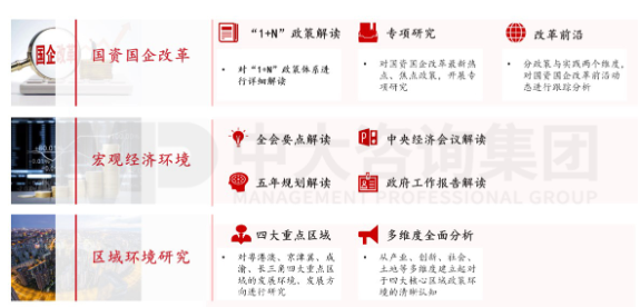 戰(zhàn)略課題研究 戰(zhàn)略課題研究