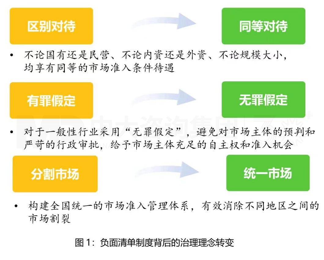 市場準入解讀系列(一)丨完善市場準入制度,構建高水平社會主義市場經濟體制 市場準入解讀系列(一)丨完善市場準入制度,構建高水平社會主義市場經濟體制