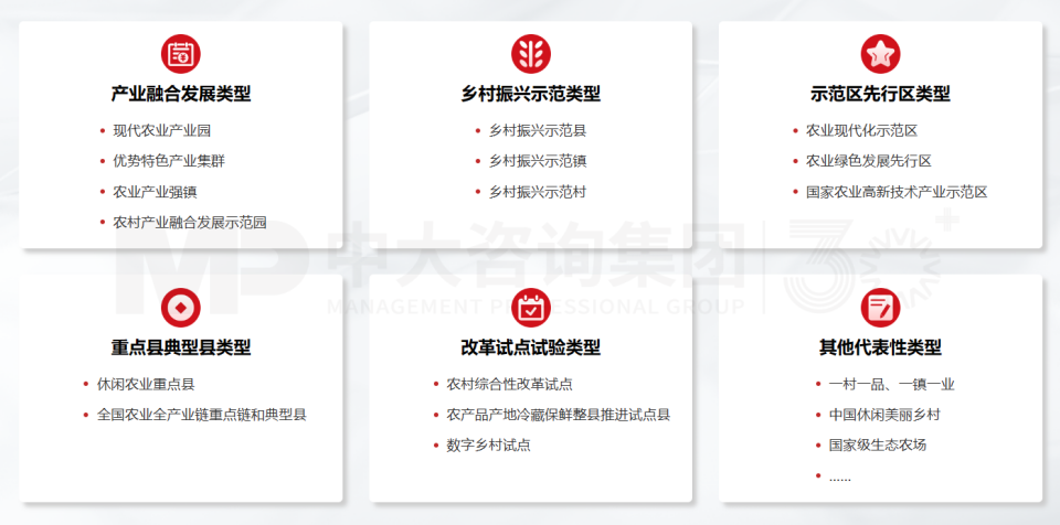 項目（資金）申報