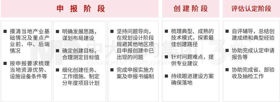 項目（資金）申報