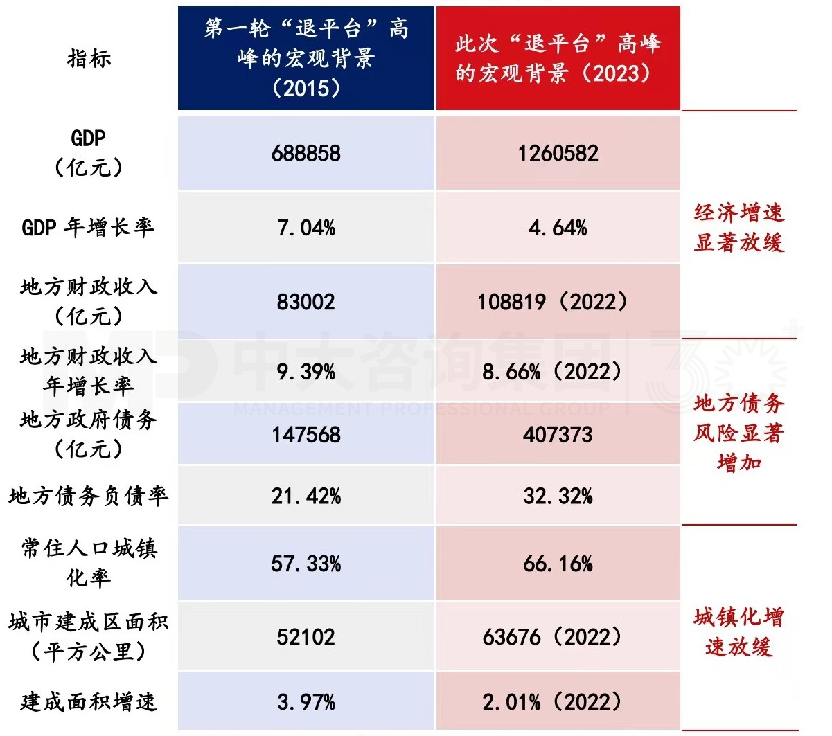 讓數據說話:城投產業轉型是“口號”還是“行動”? 讓數據說話:城投產業轉型是“口號”還是“行動”?