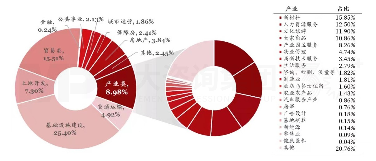讓數據說話:城投產業轉型是“口號”還是“行動”? 讓數據說話:城投產業轉型是“口號”還是“行動”?