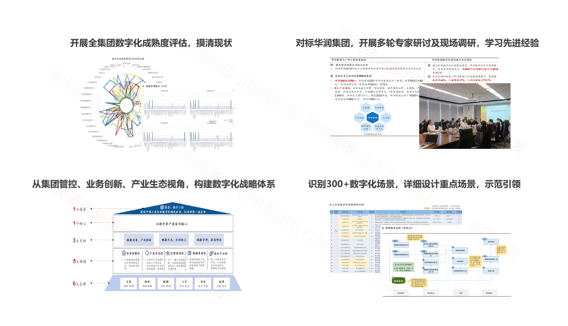 廣州工業投資控股集團數字化轉型規劃