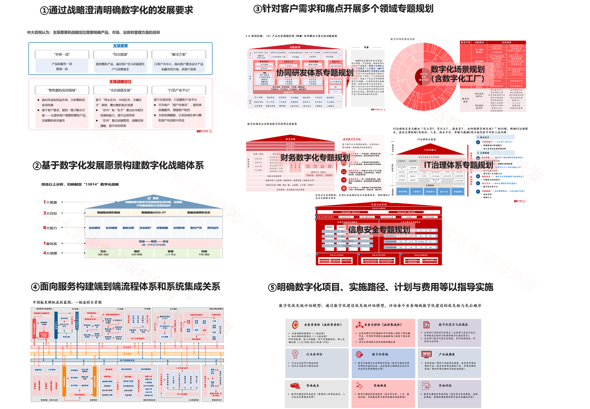 中國航發(fā)燃氣輪機有限公司數(shù)字化轉(zhuǎn)型規(guī)劃