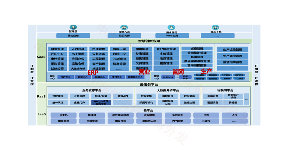 廣州市自來水有限公司智能供水云整體解決方案咨詢服務項目（1期+2期）